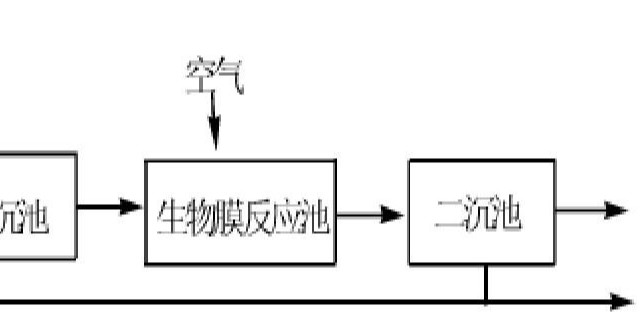 生物膜法試運行時(shí)的注意事項有哪些？