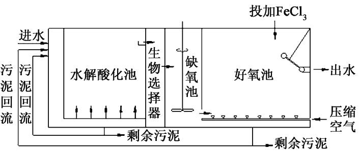 百樂(lè )卡處理技術(shù)