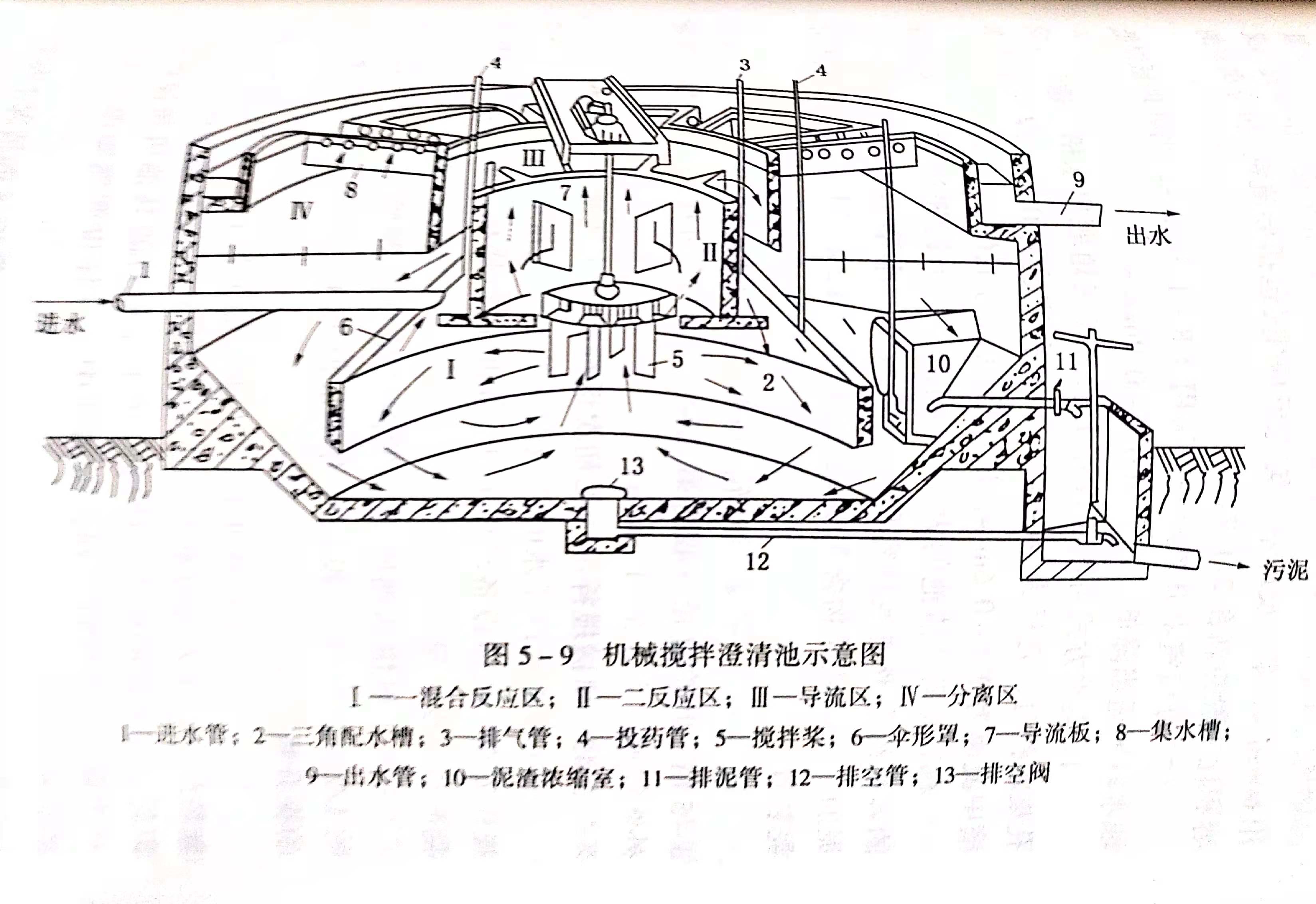 什么是機械攪拌澄清池?其基本原理是什么?-樂(lè )中環(huán)保