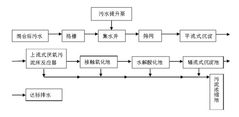 造紙行業(yè)廢水中含有的主要污染物、特點(diǎn)及處理方法-樂(lè )中環(huán)保