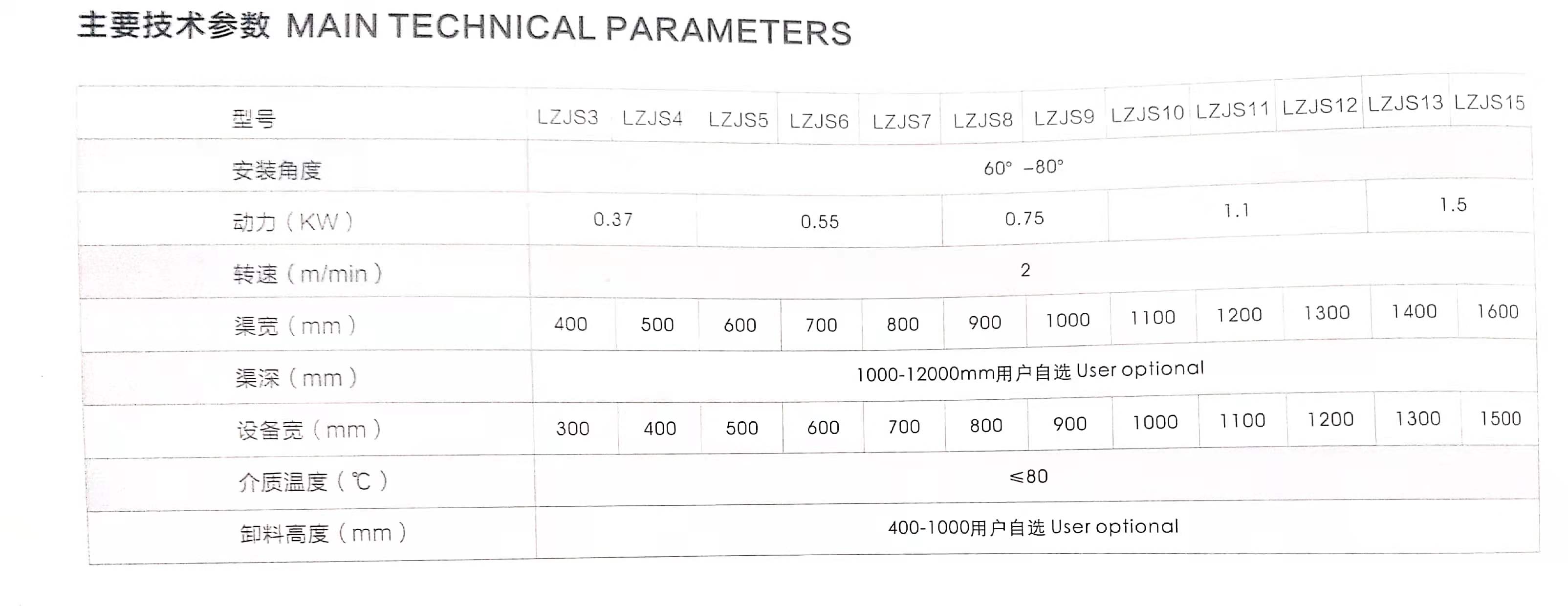機械格柵產(chǎn)品參數