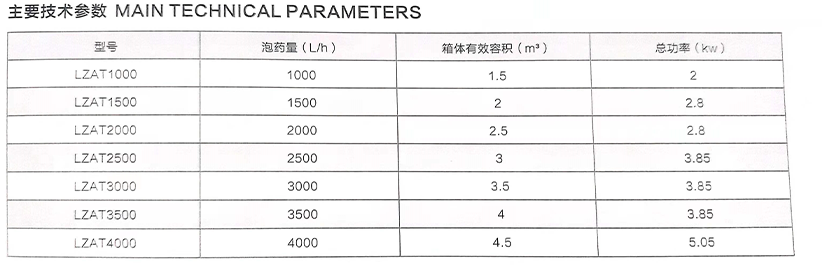 全自動(dòng)加藥機裝置02-樂(lè )中環(huán)保