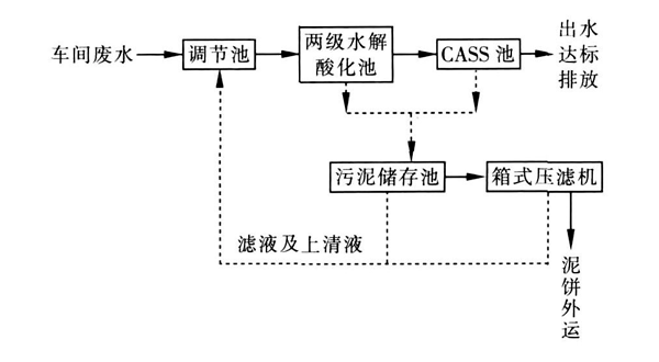 水解酸化-樂(lè )中環(huán)保