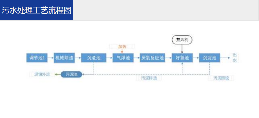養殖污水處理一體設備運營(yíng)維護方法 –樂(lè )中環(huán)保