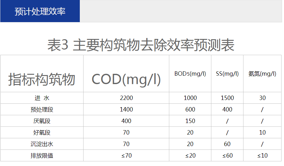 養殖污水處理一體設備運營(yíng)維護方法 –樂(lè )中環(huán)保