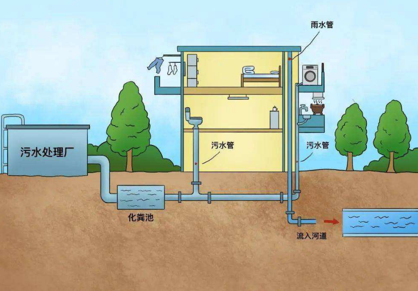 什么是城市排水系統？城市排水官網(wǎng)的構成