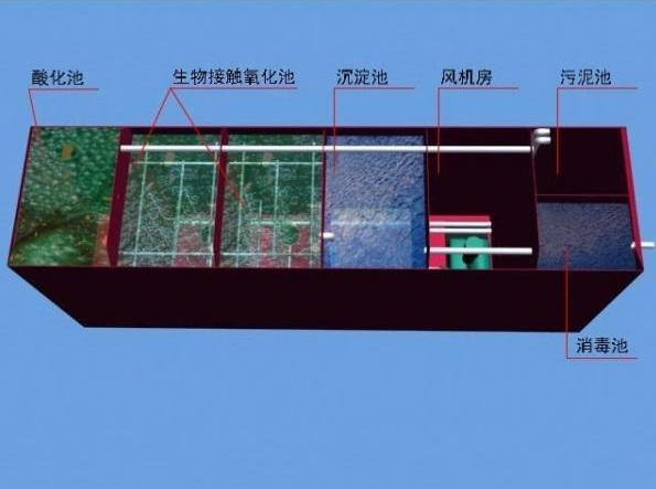 食品廠(chǎng)污水處理需要用到哪些設備？食品污水處理流程圖介紹