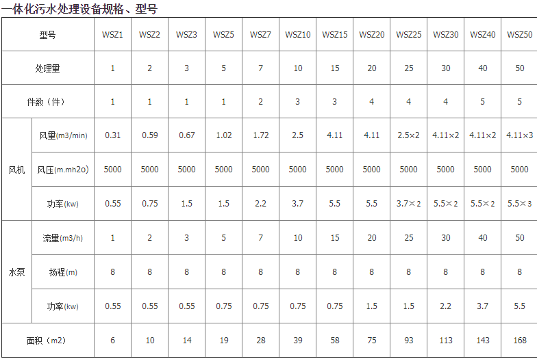地埋式生活污水處理設備特點(diǎn)及主要用途02-樂(lè )中環(huán)保