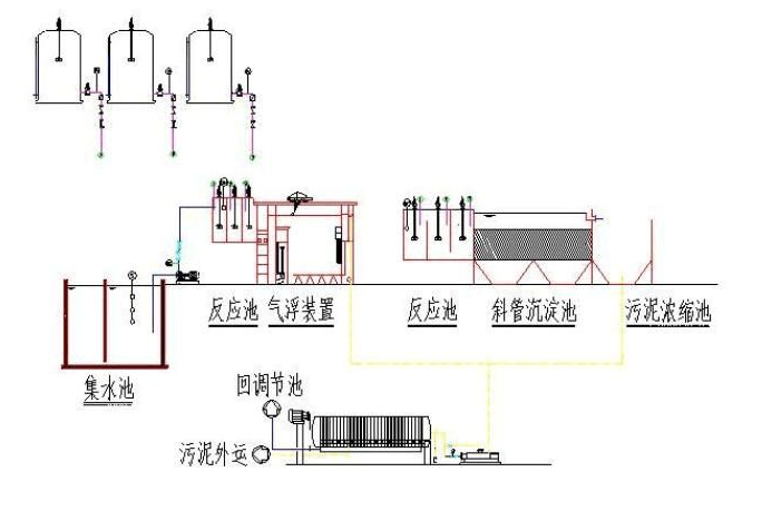 食品污水處理中電凝工藝的四大優(yōu)勢-樂(lè )中環(huán)保