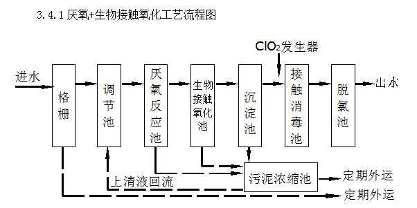 養豬場(chǎng)廢水處理設備常見(jiàn)故障維護小技巧