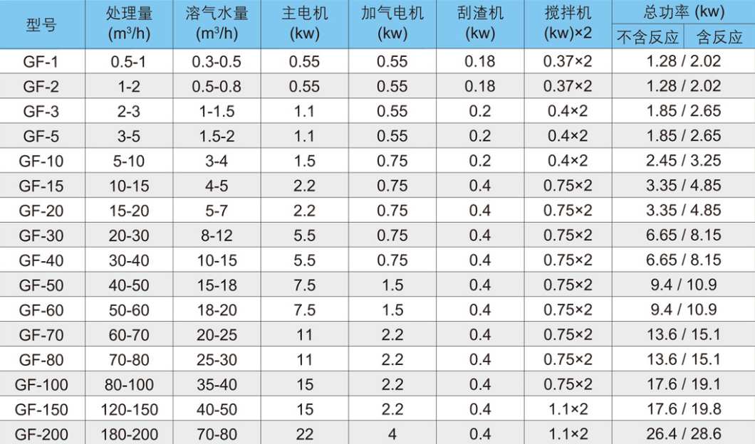 溶氣氣浮機型號價(jià)格-樂(lè )中環(huán)保01