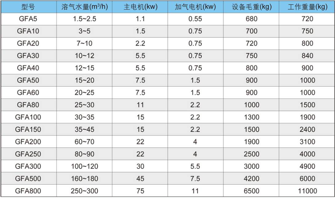 溶氣氣浮機設備簡(jiǎn)介-樂(lè )中環(huán)保