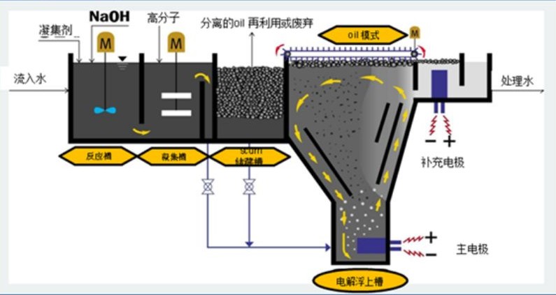 溶氣氣浮機原理圖解，溶氣氣浮機的使用效果和作用分析02