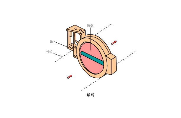 溶氣式氣浮機工作原理是什么樣的，我總結了三點(diǎn)，看看你知道不？