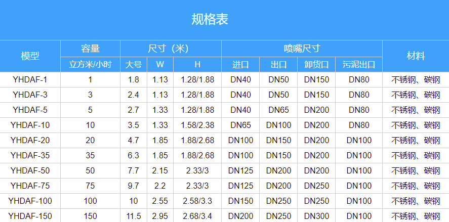 食品廠(chǎng)污水處理設備報價(jià)_多少錢(qián)_圖片_配置_用途展示2