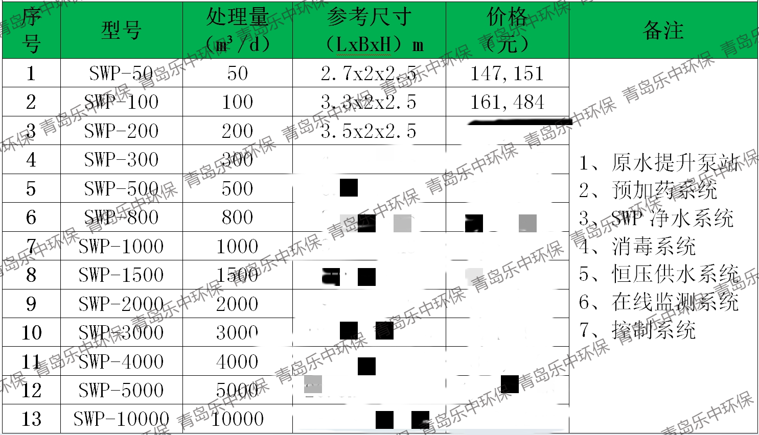 水廠(chǎng)式一體化凈水器批發(fā)價(jià)
